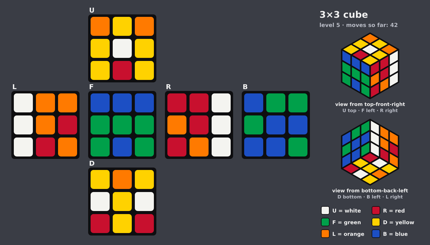 Picture shown to the model: after turn 33 · 42 moves