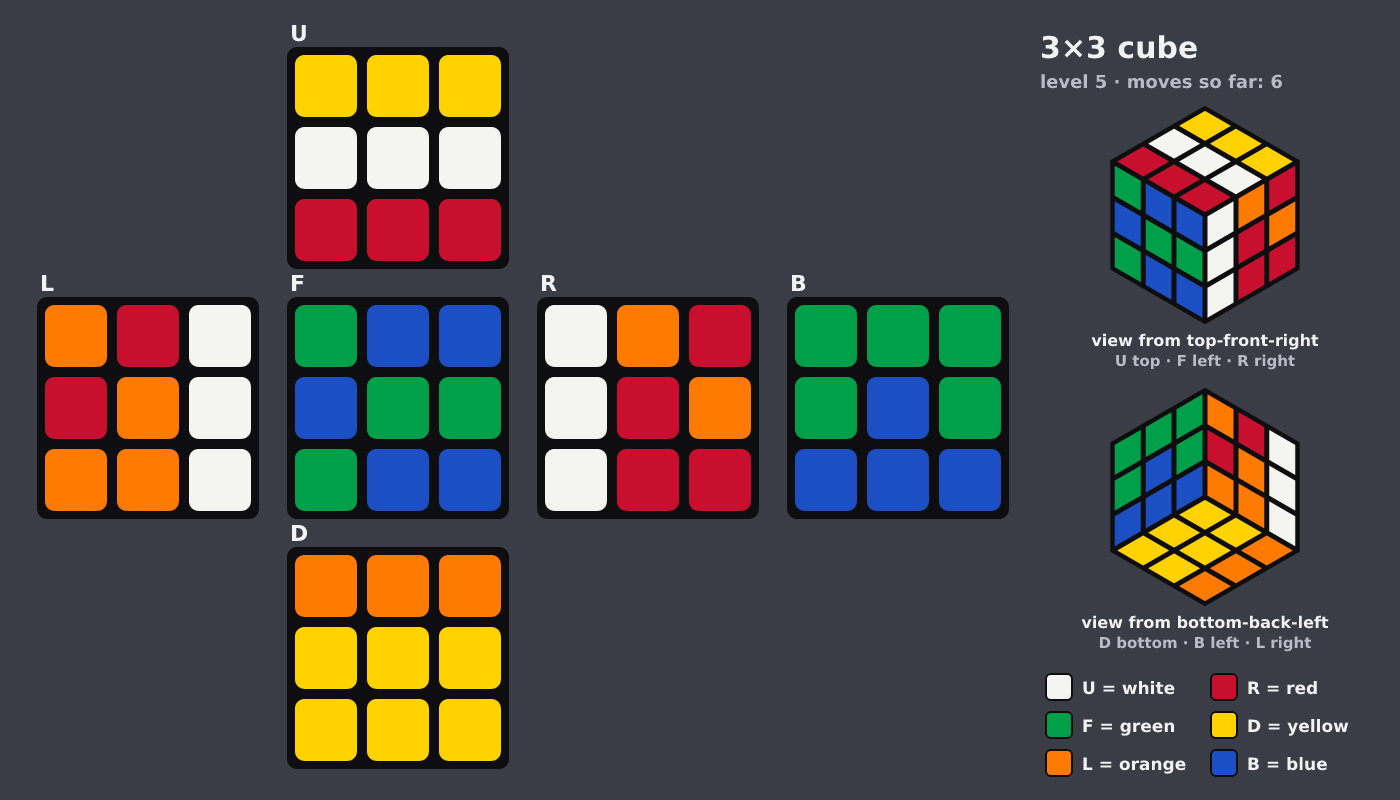 Picture shown to the model: after turn 6 · 6 moves