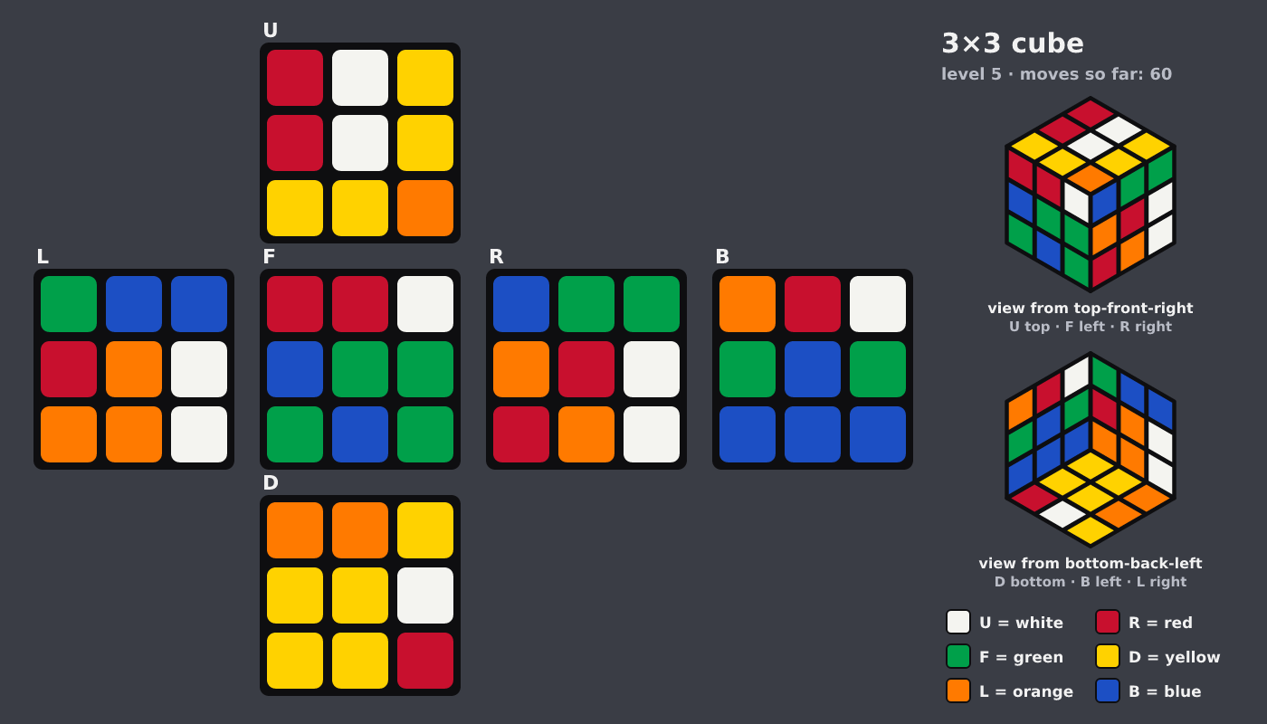 Picture shown to the model: after turn 34 · 60 moves