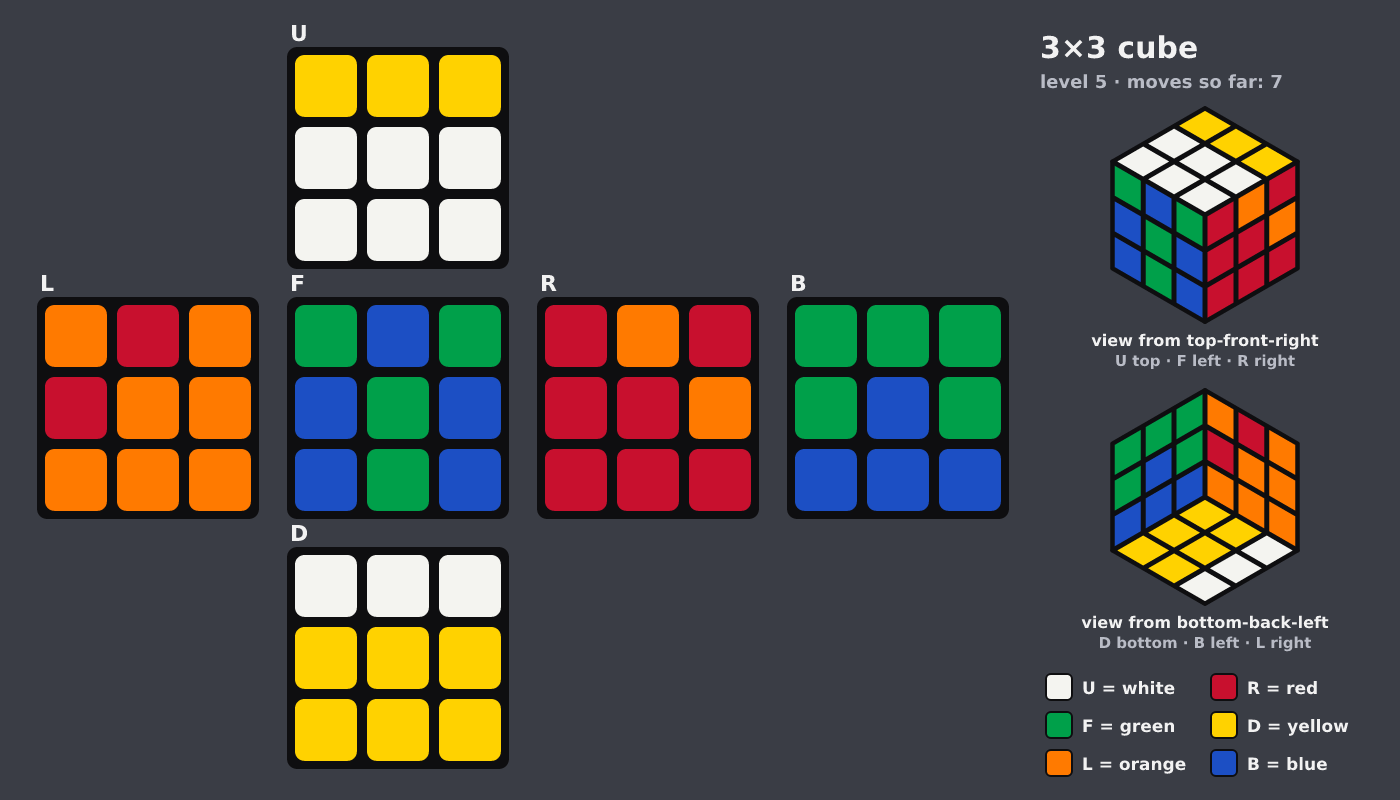 Picture shown to the model: after turn 7 · 7 moves