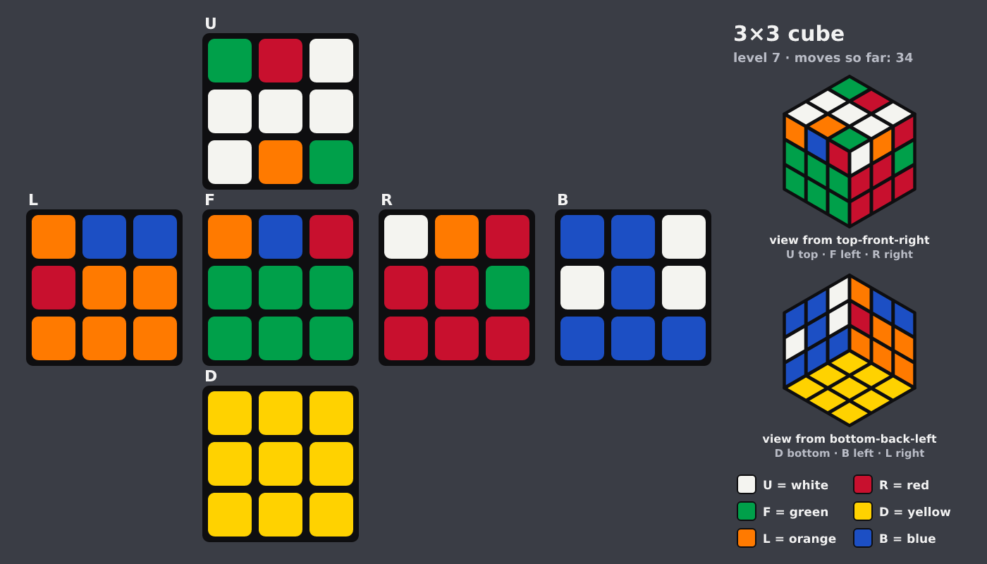Picture shown to the model: after turn 4 · 34 moves