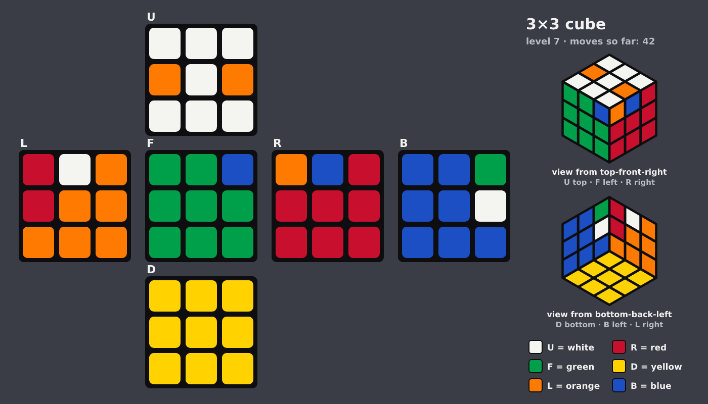Picture shown to the model: after turn 5 · 42 moves