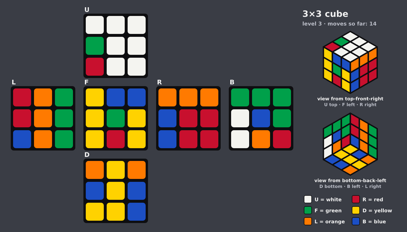 Picture shown to the model: after turn 11 · 14 moves