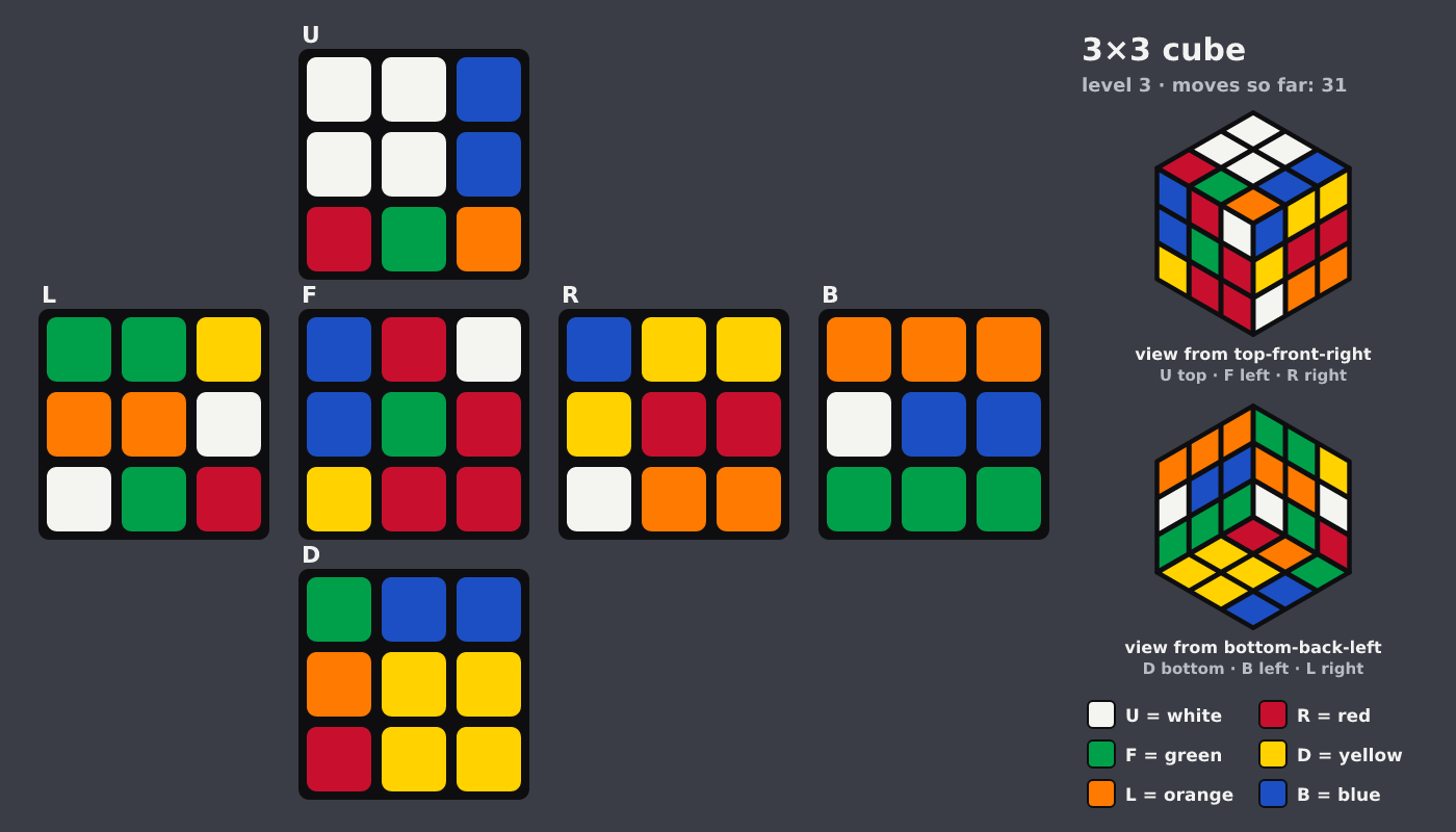 Picture shown to the model: after turn 18 · 31 moves