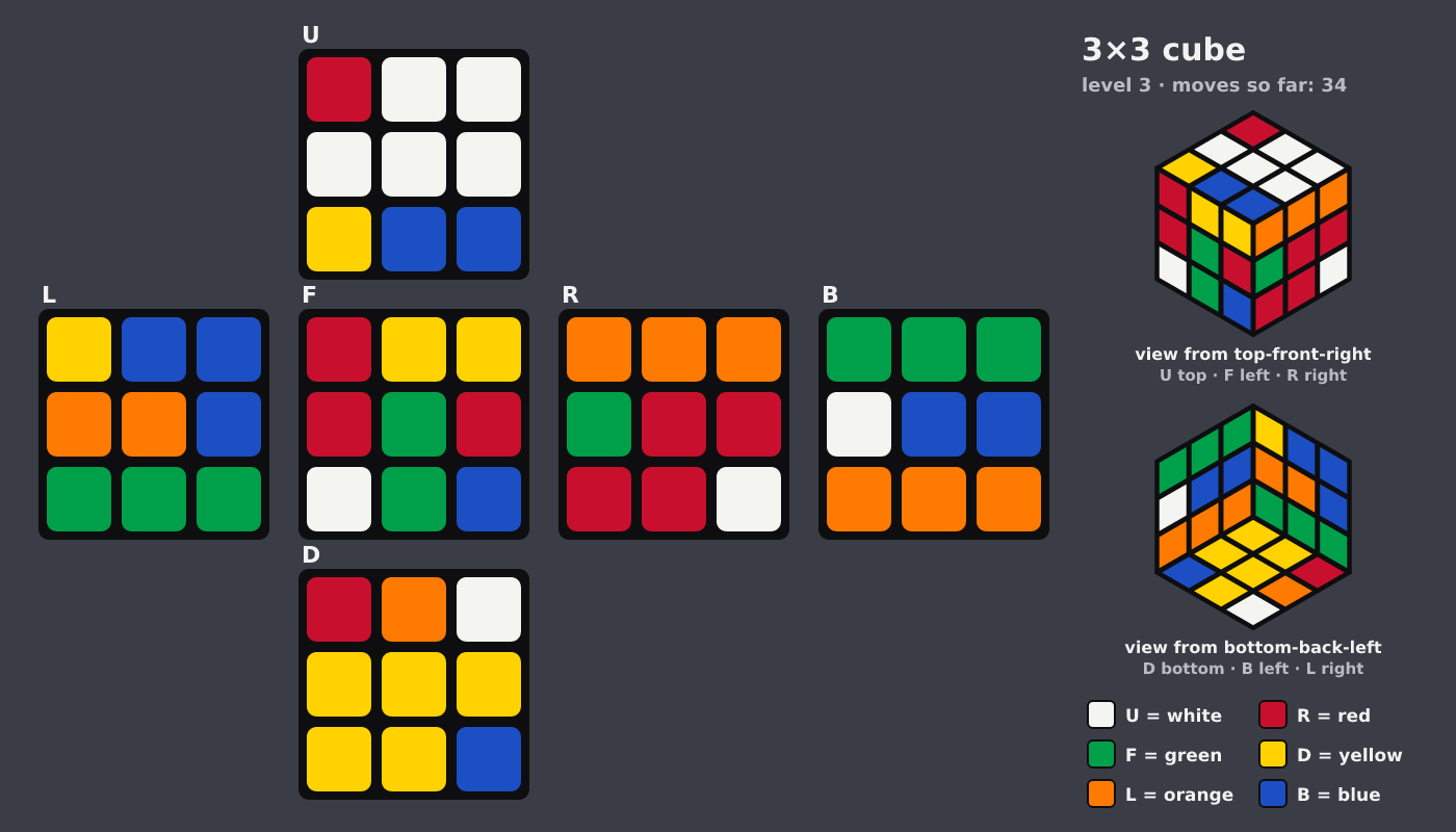 Picture shown to the model: after turn 19 · 34 moves