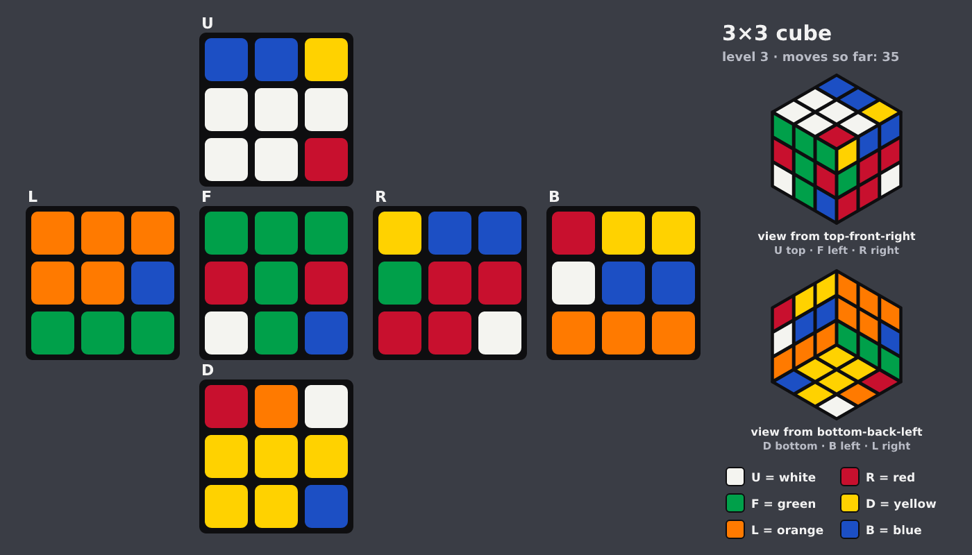Picture shown to the model: after turn 20 · 35 moves