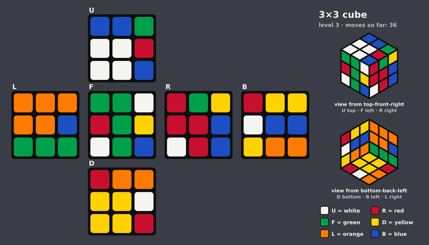Picture shown to the model: after turn 21 · 36 moves