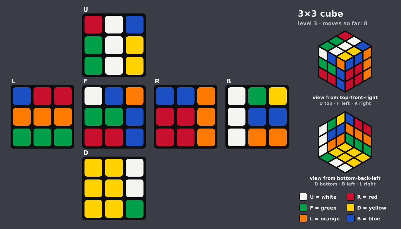 Picture shown to the model: after turn 7 · 8 moves