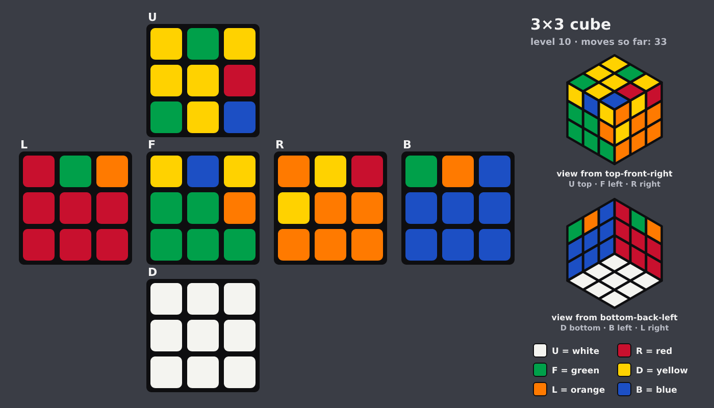Picture shown to the model: after turn 6 · 33 moves