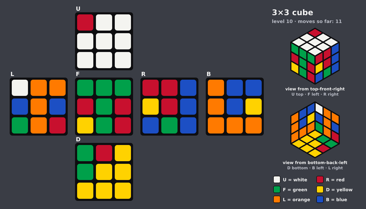 Picture shown to the model: after turn 1 · 11 moves