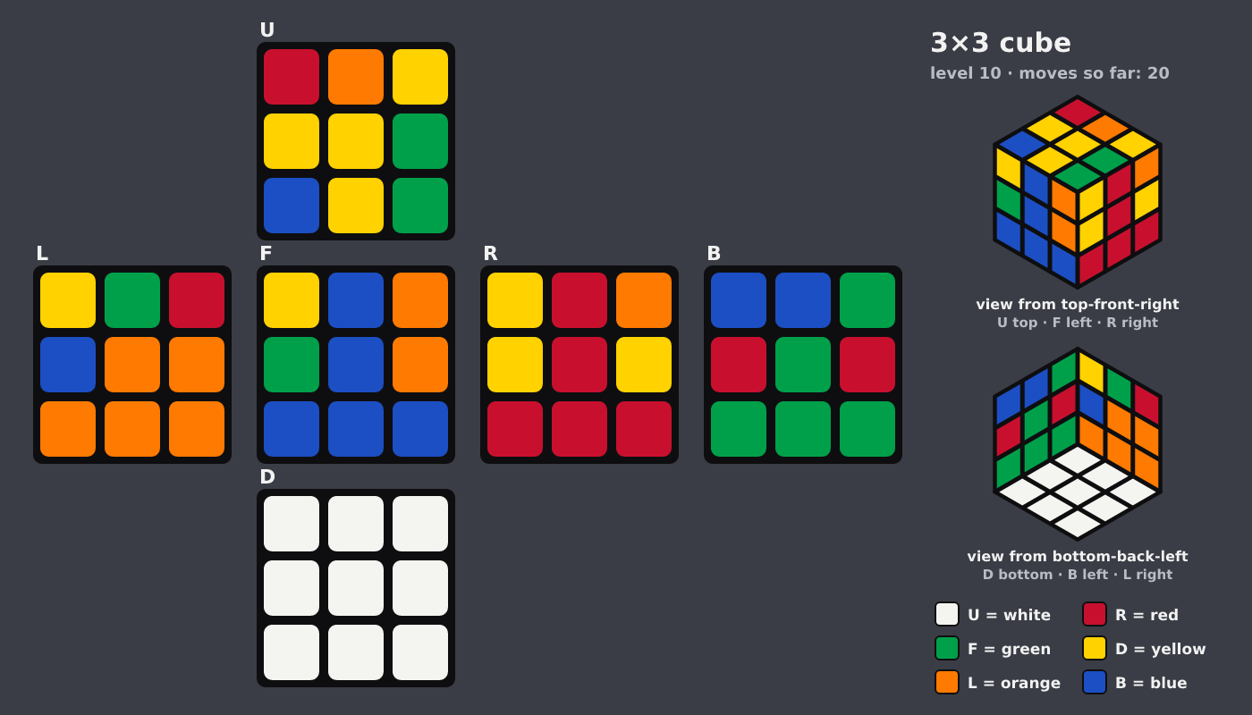Picture shown to the model: after turn 2 · 20 moves