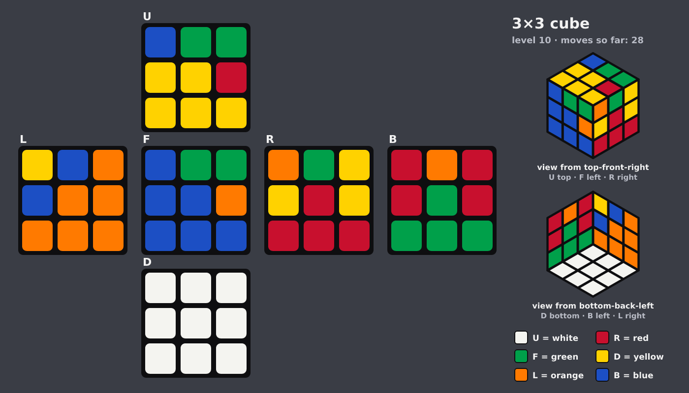 Picture shown to the model: after turn 3 · 28 moves