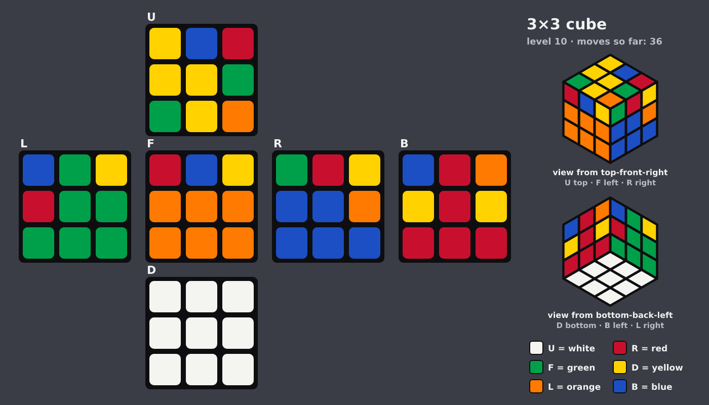 Picture shown to the model: after turn 4 · 36 moves