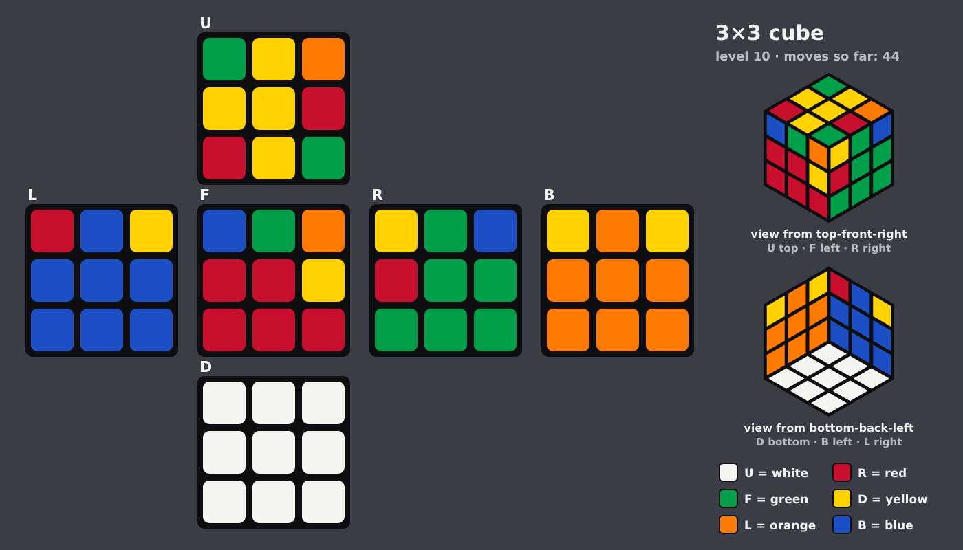 Picture shown to the model: after turn 5 · 44 moves
