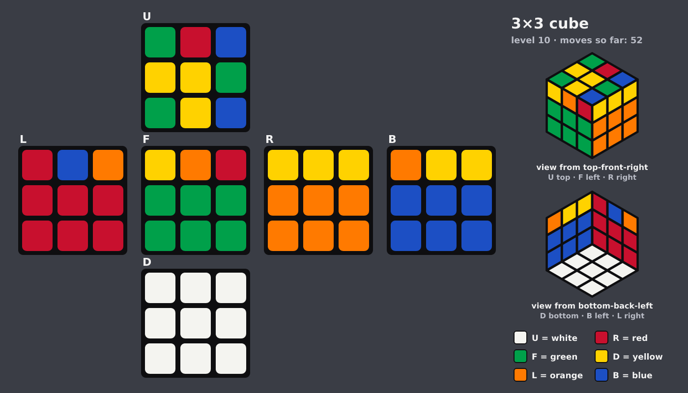 Picture shown to the model: after turn 6 · 52 moves