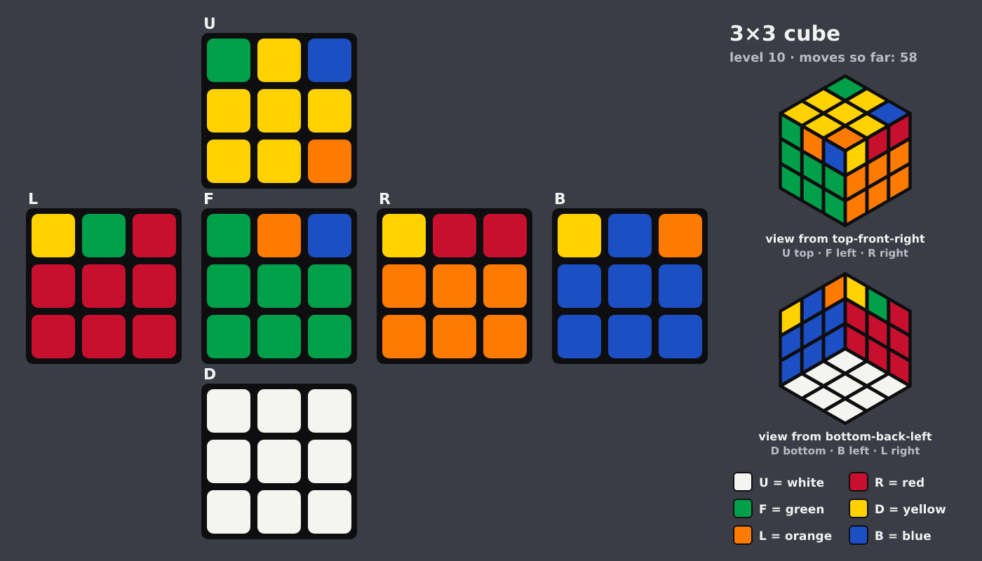 Picture shown to the model: after turn 7 · 58 moves