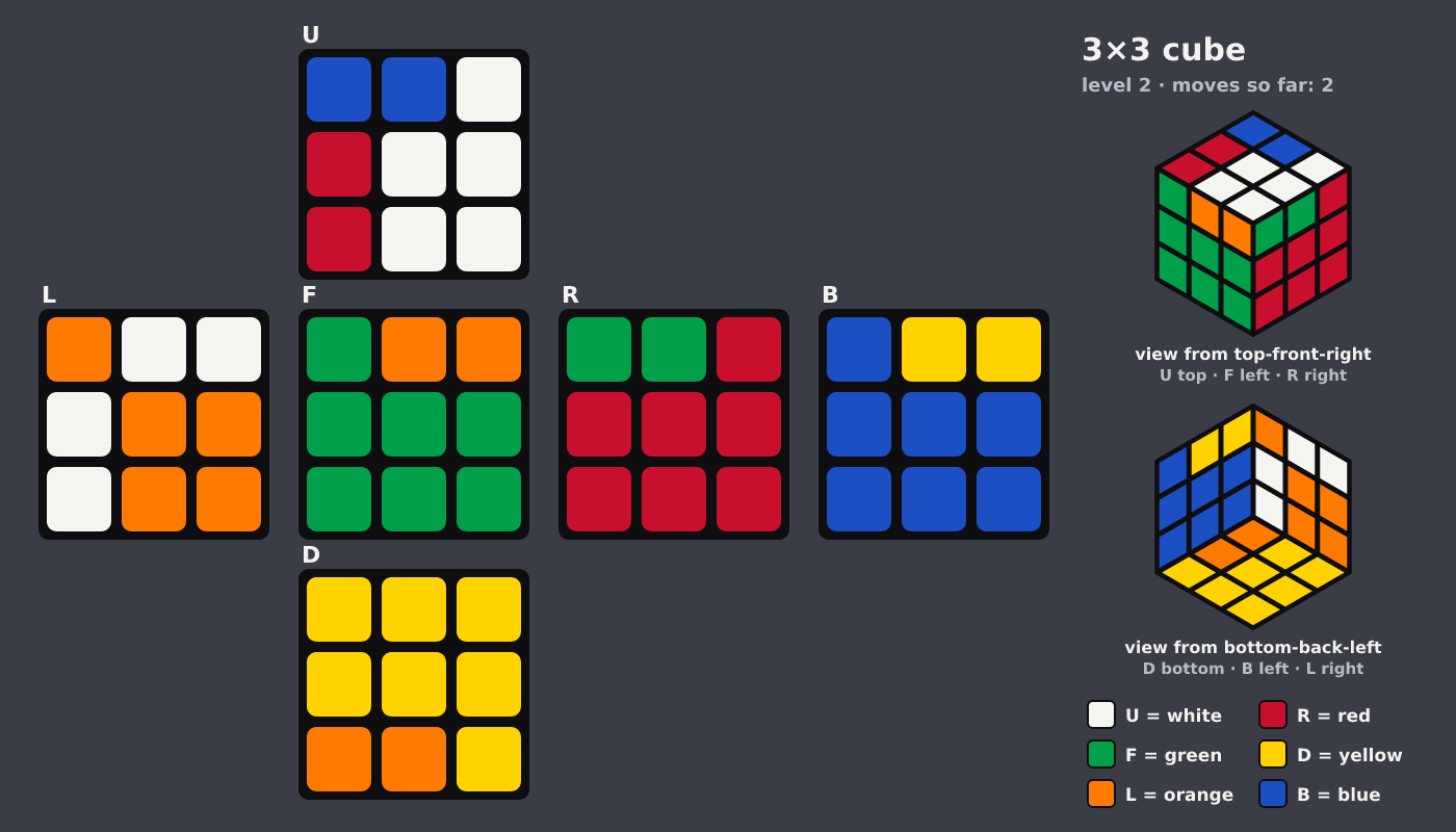 Picture shown to the model: after turn 1 · 2 moves