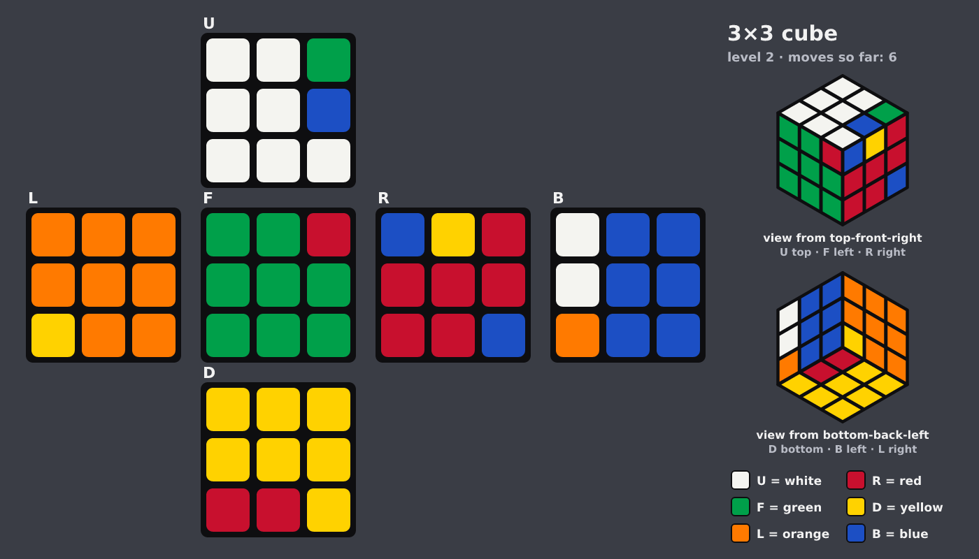 Picture shown to the model: after turn 3 · 6 moves