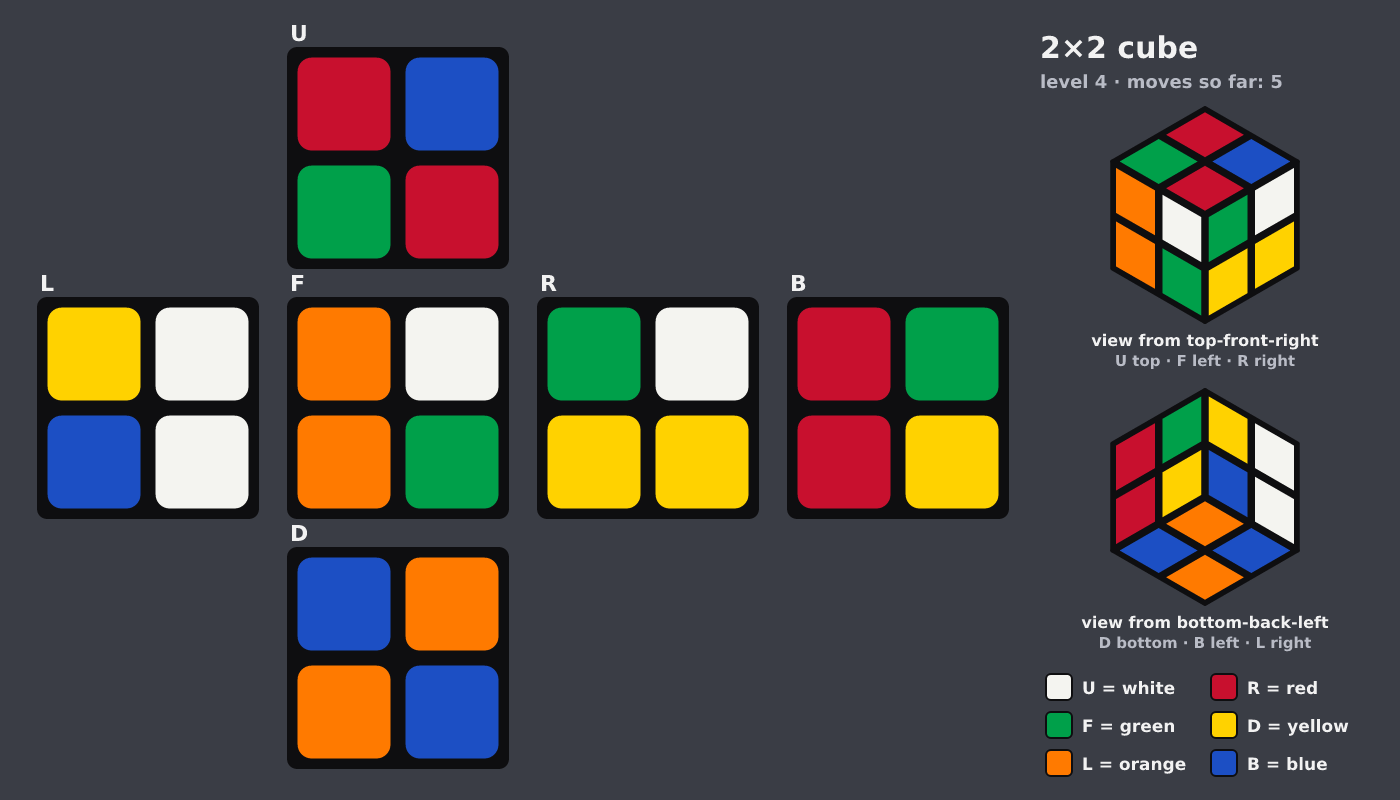 Picture shown to the model: after turn 2 · 5 moves