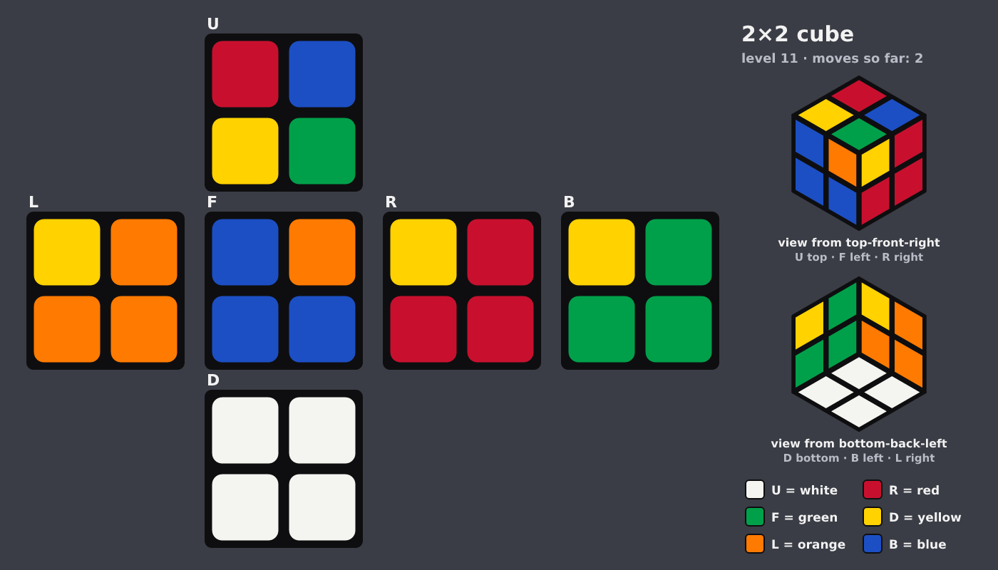 Picture shown to the model: after turn 2 · 2 moves