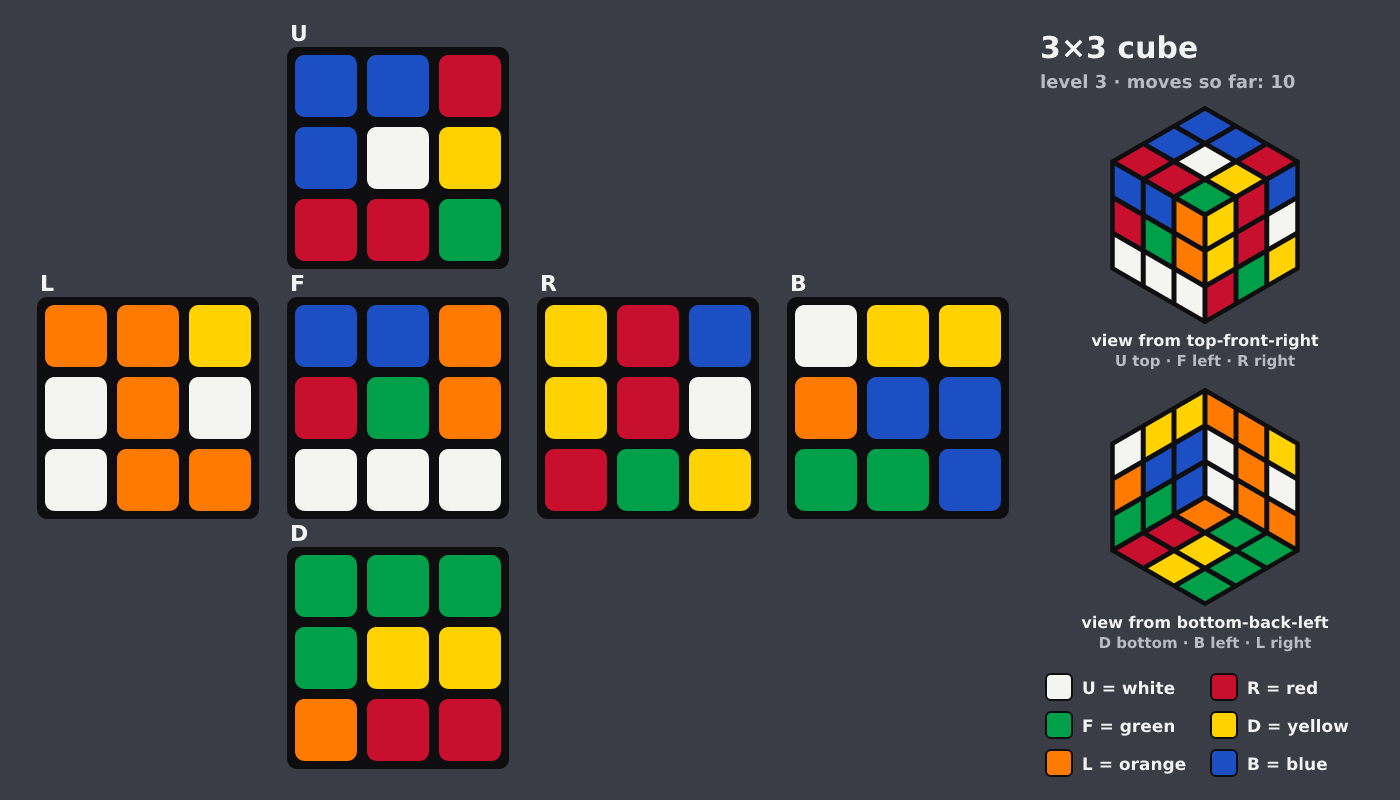 Picture shown to the model: after turn 4 · 10 moves