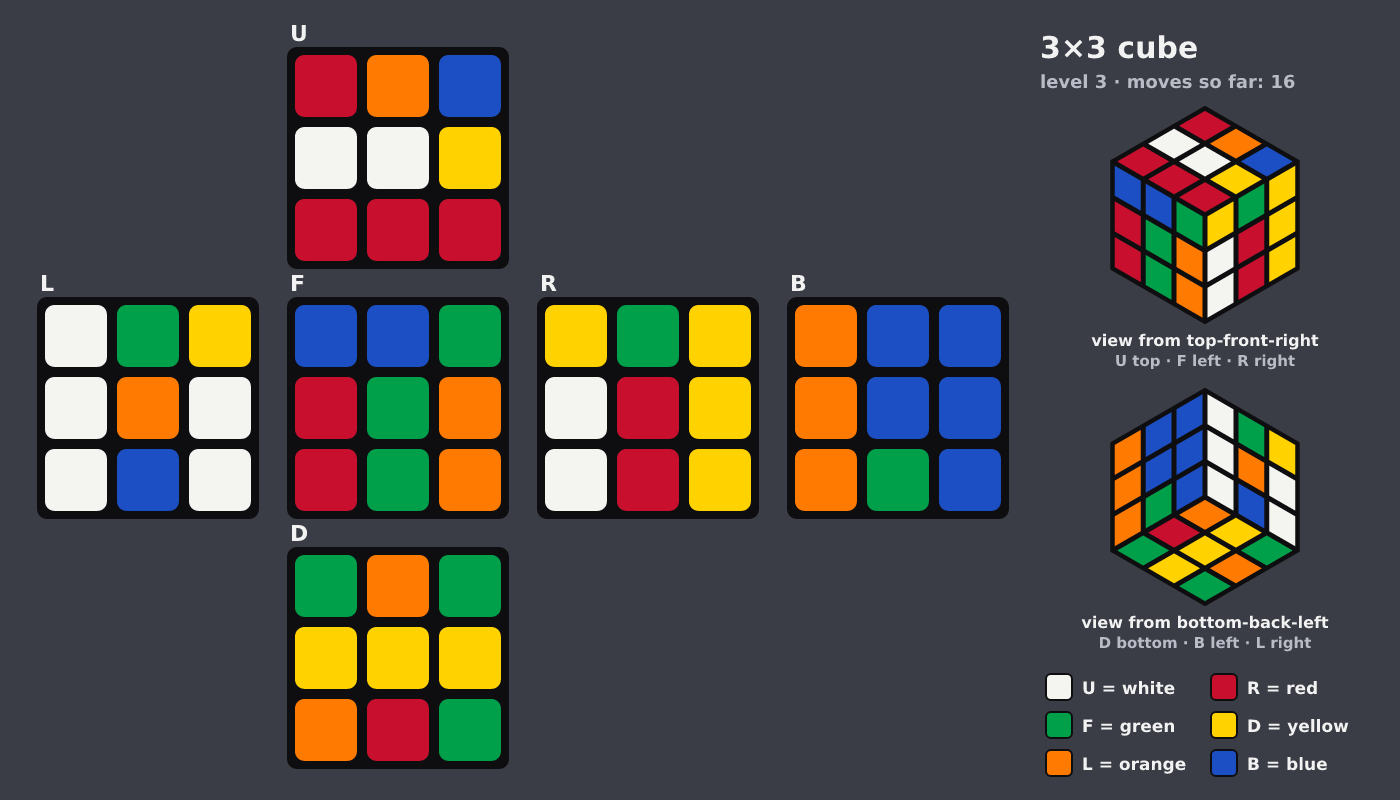 Picture shown to the model: after turn 5 · 16 moves