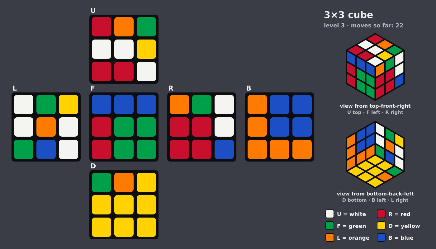 Picture shown to the model: after turn 6 · 22 moves