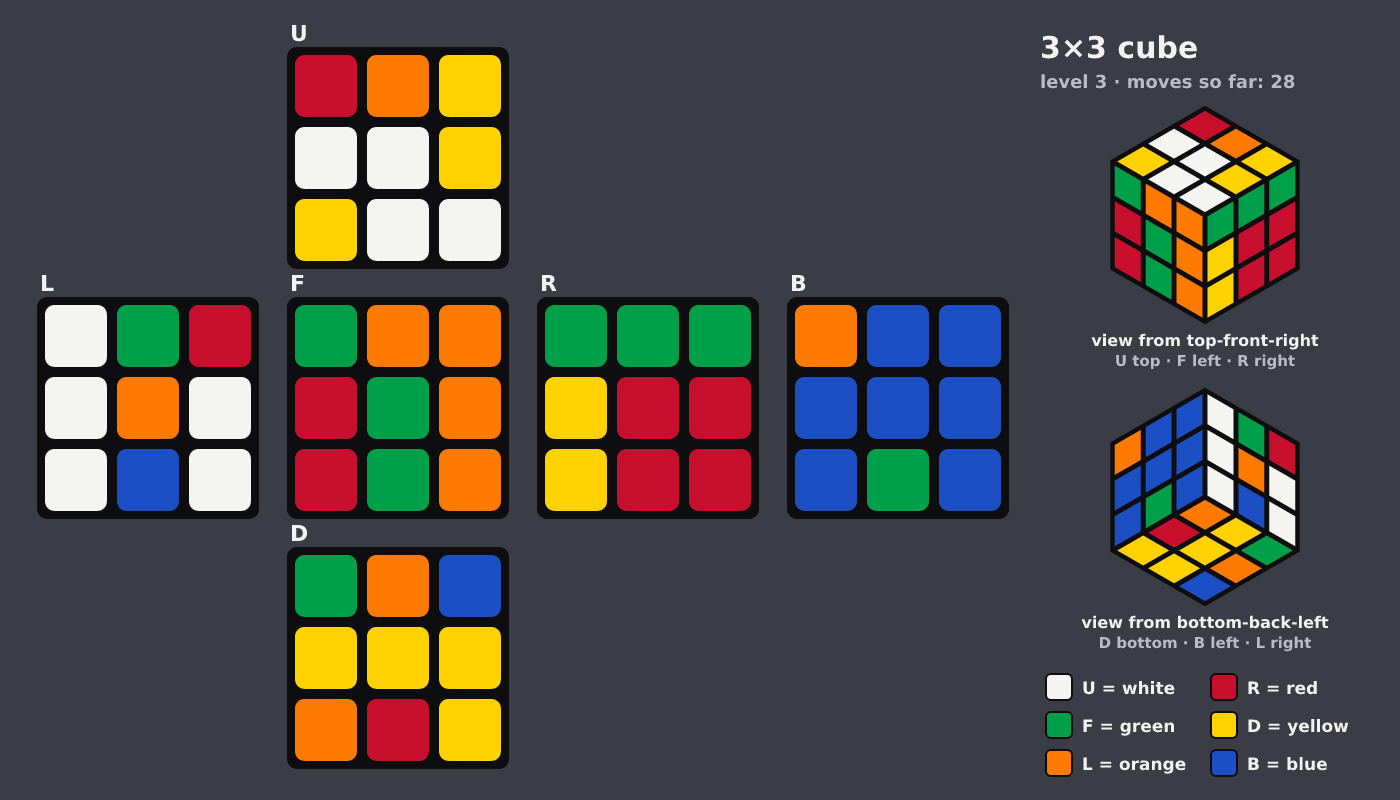 Picture shown to the model: after turn 7 · 28 moves