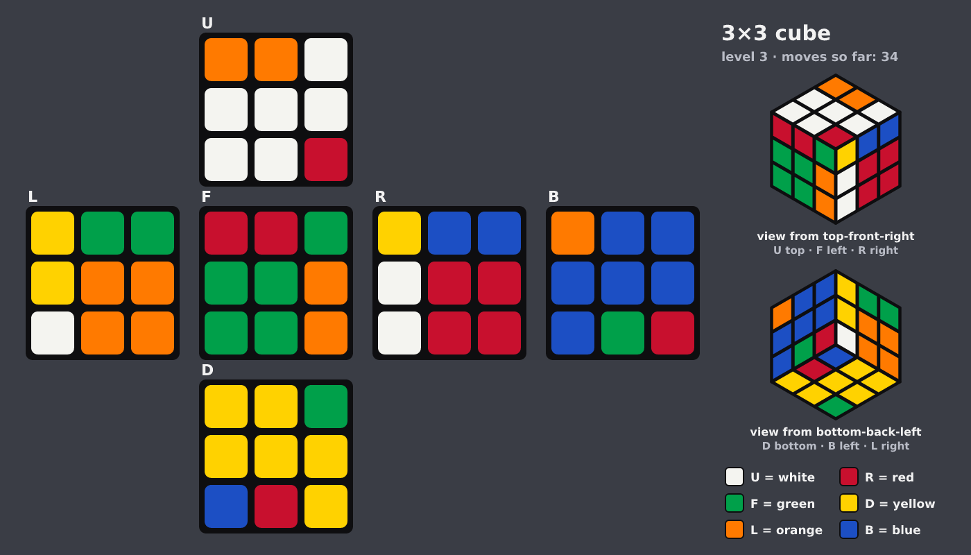 Picture shown to the model: after turn 8 · 34 moves