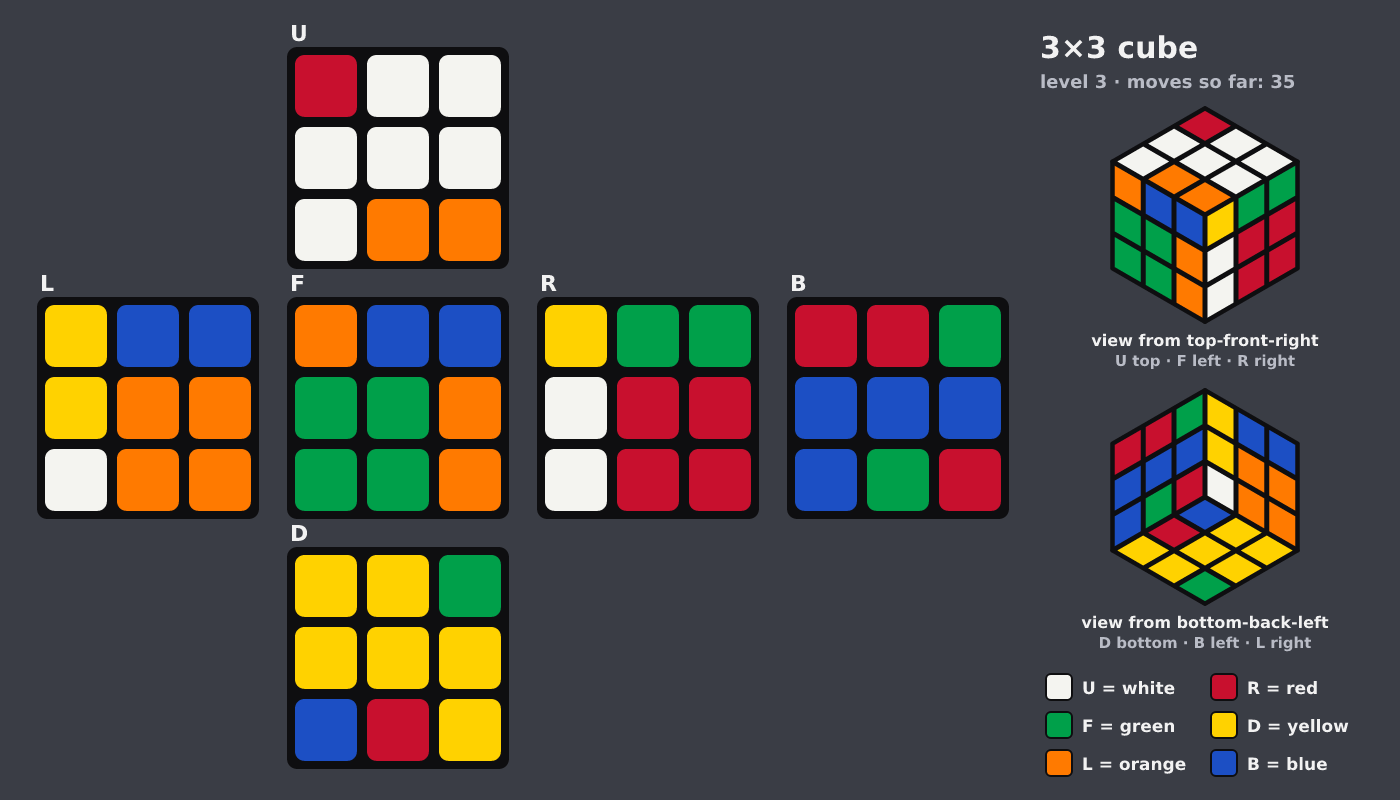 Picture shown to the model: after turn 9 · 35 moves