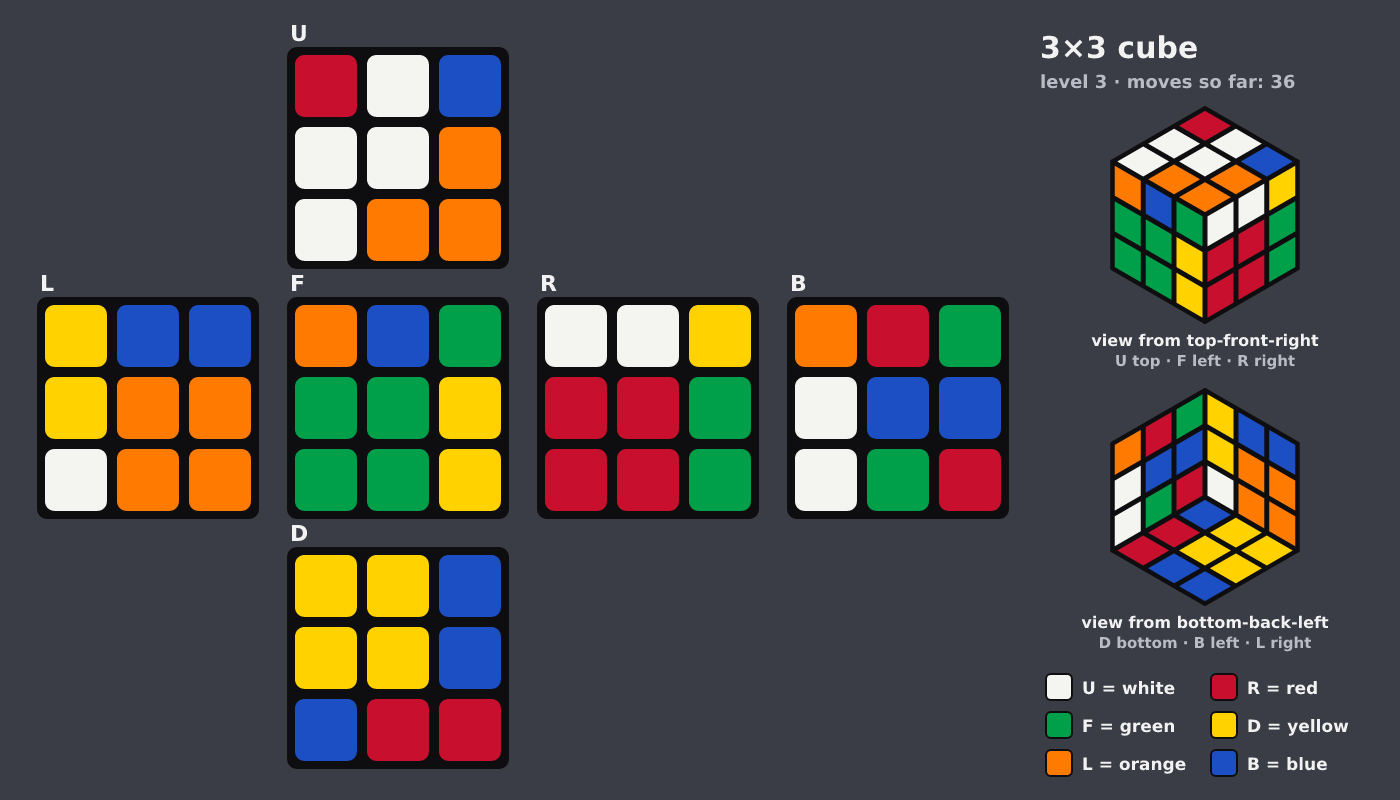 Picture shown to the model: after turn 10 · 36 moves