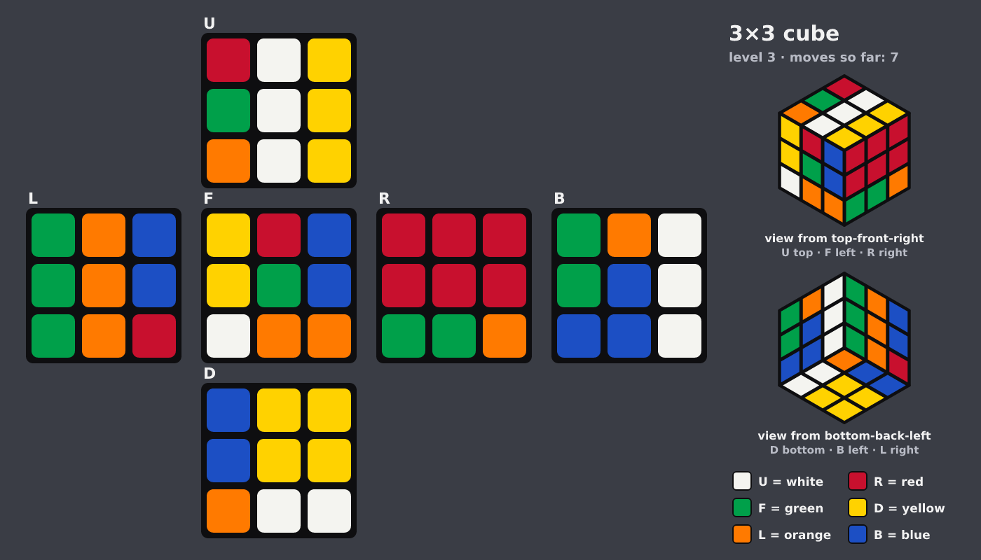 Picture shown to the model: after turn 2 · 7 moves