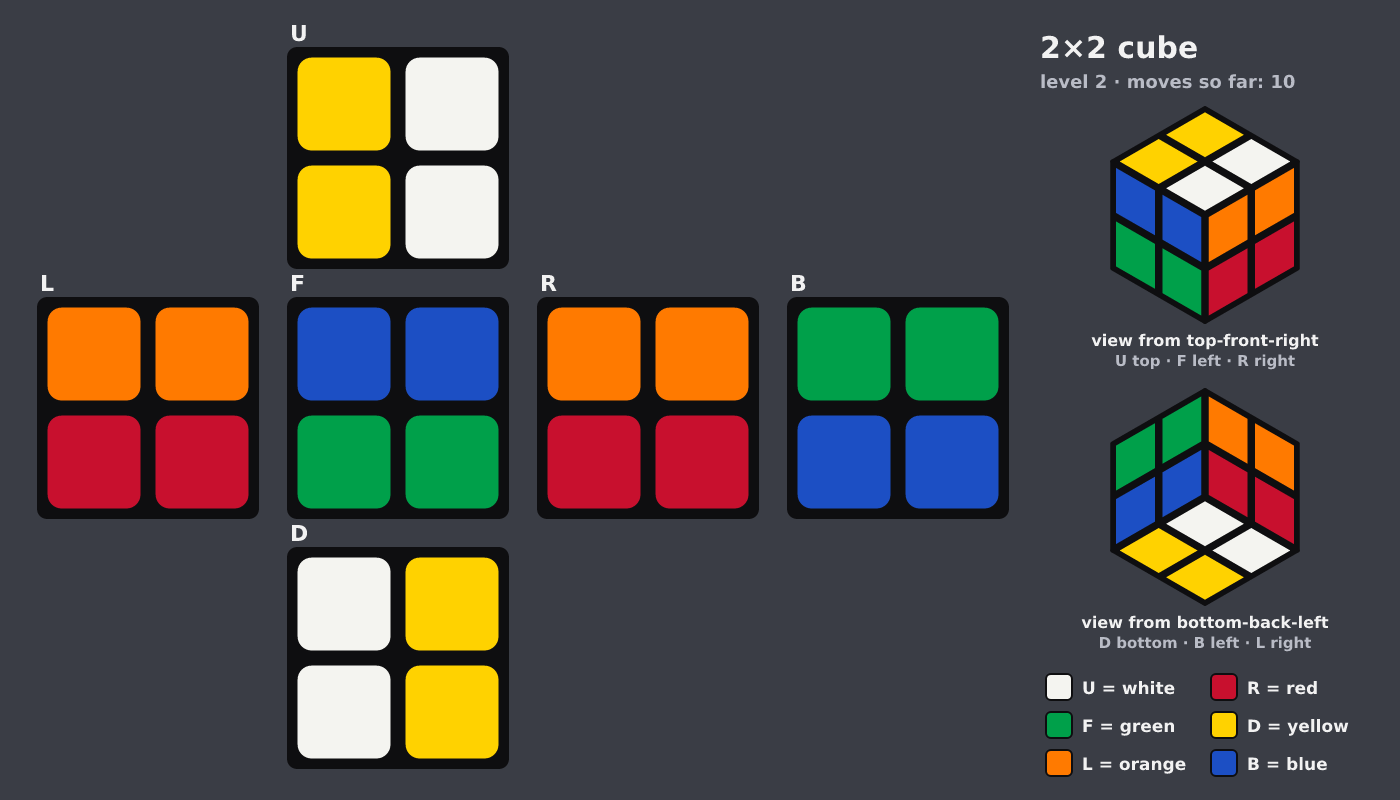 Picture shown to the model: after turn 4 · 10 moves