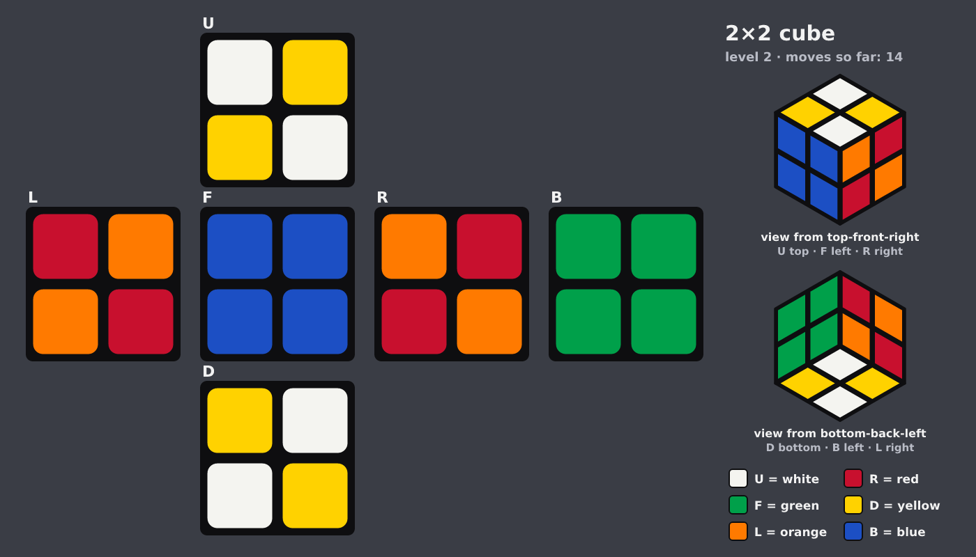 Picture shown to the model: after turn 6 · 14 moves