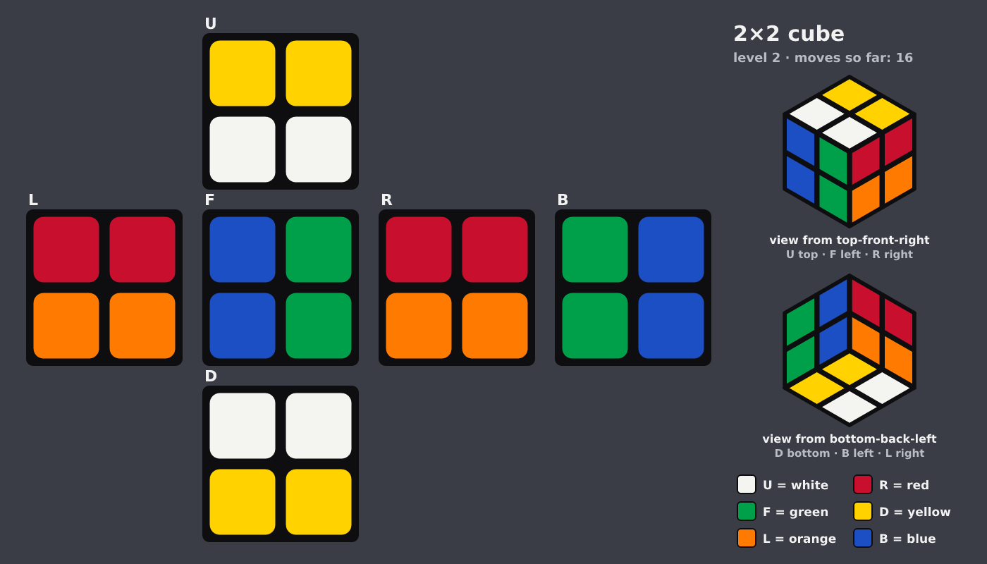 Picture shown to the model: after turn 7 · 16 moves