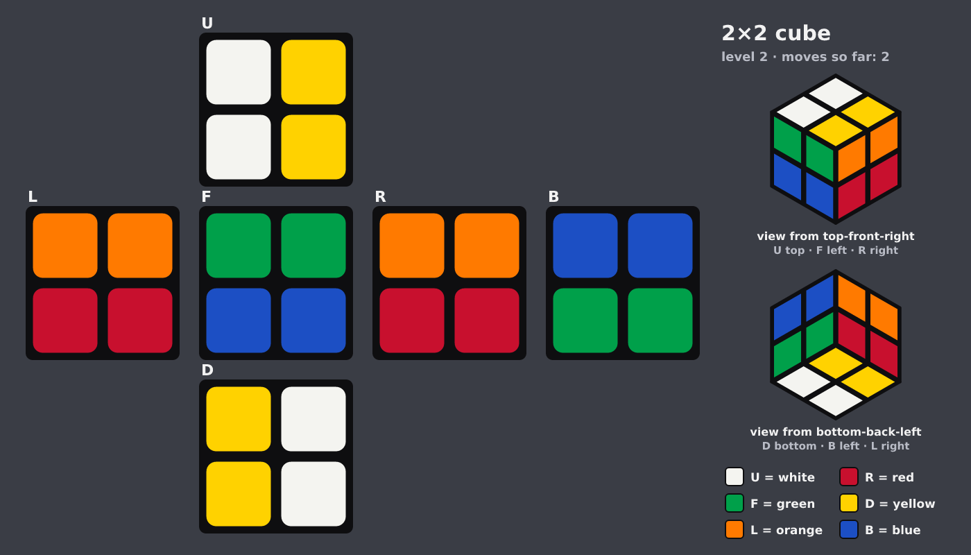 Picture shown to the model: after turn 1 · 2 moves