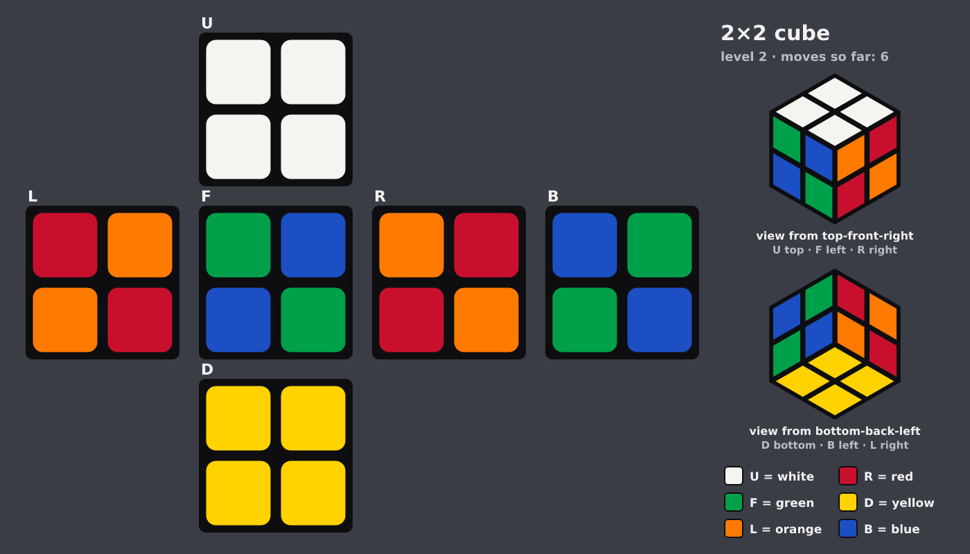 Picture shown to the model: after turn 2 · 6 moves