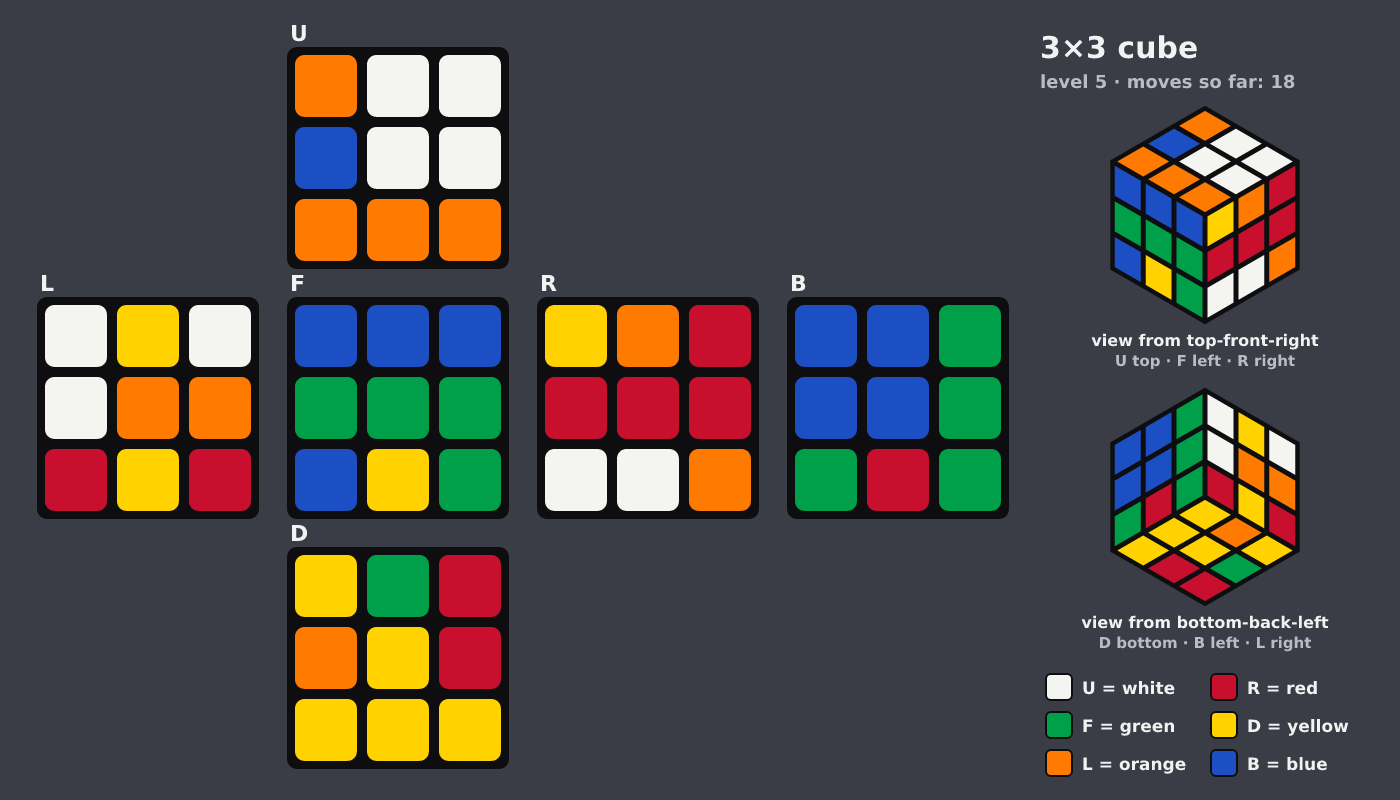 Picture shown to the model: after turn 11 · 18 moves