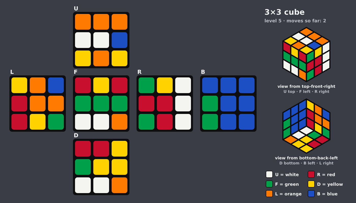 Picture shown to the model: after turn 1 · 2 moves