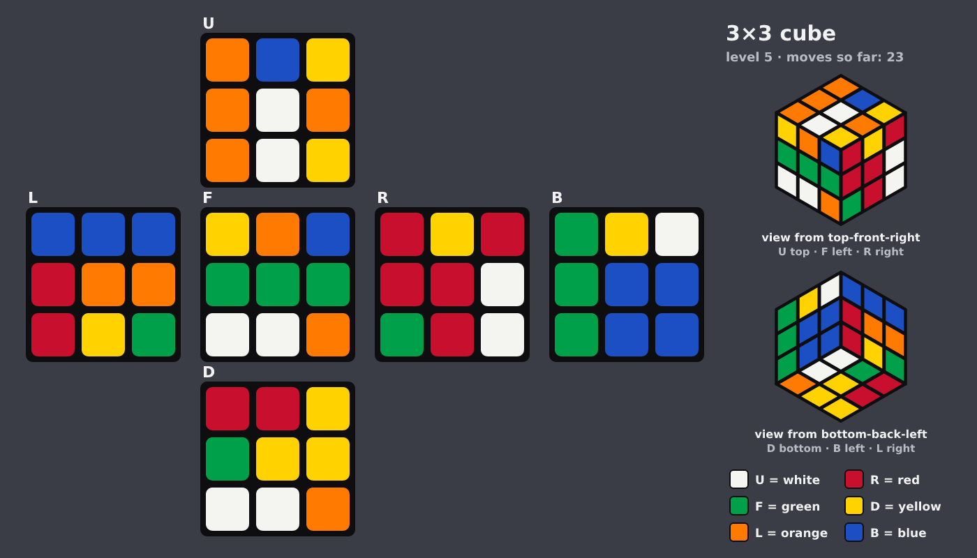 Picture shown to the model: after turn 13 · 23 moves