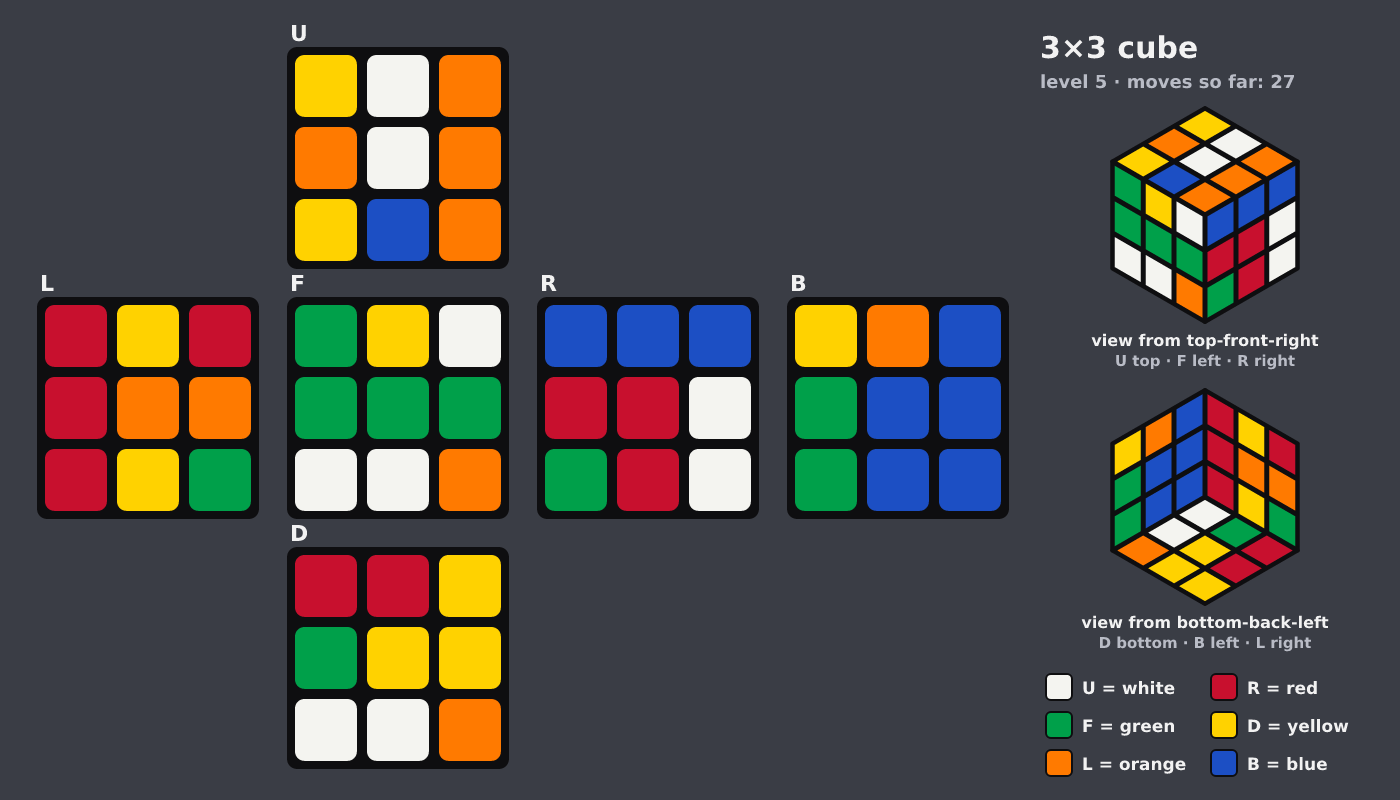 Picture shown to the model: after turn 14 · 27 moves