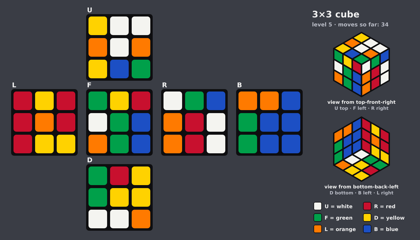 Picture shown to the model: after turn 18 · 34 moves