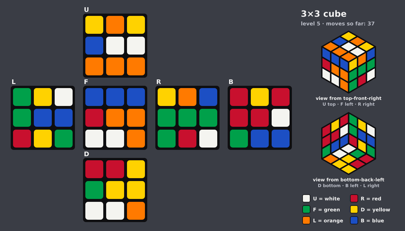 Picture shown to the model: after turn 20 · 37 moves