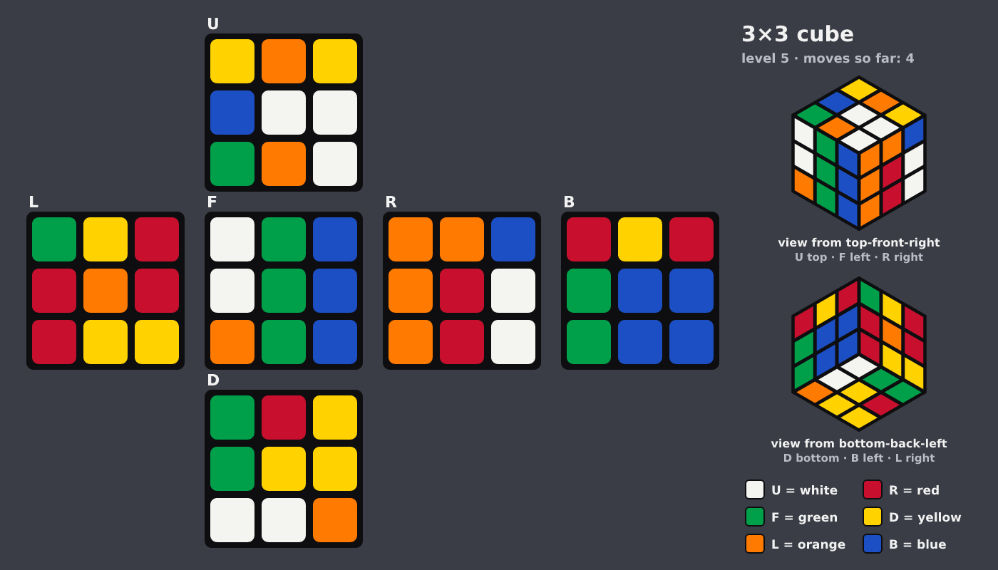 Picture shown to the model: after turn 2 · 4 moves