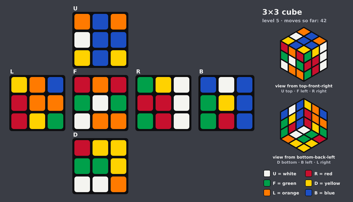 Picture shown to the model: after turn 22 · 42 moves