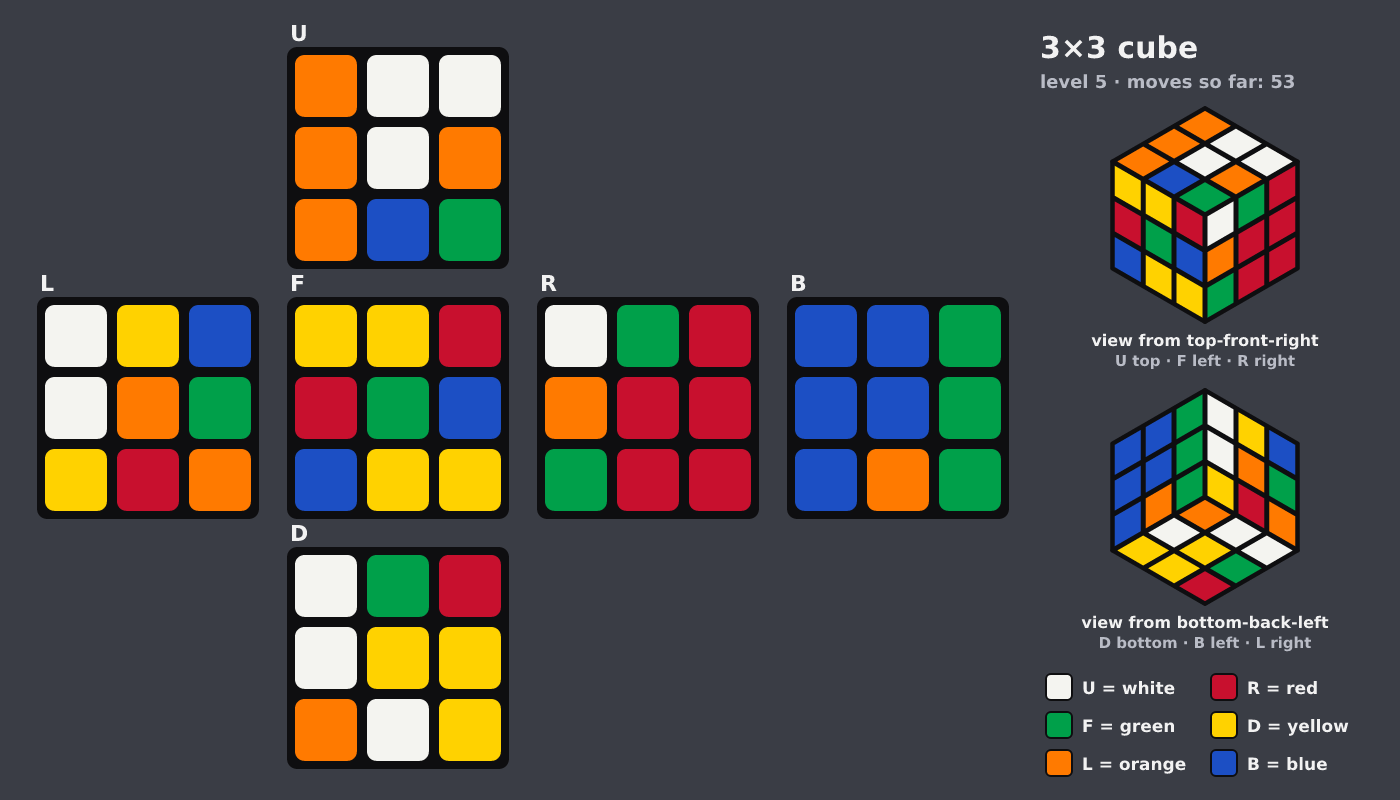 Picture shown to the model: after turn 25 · 53 moves