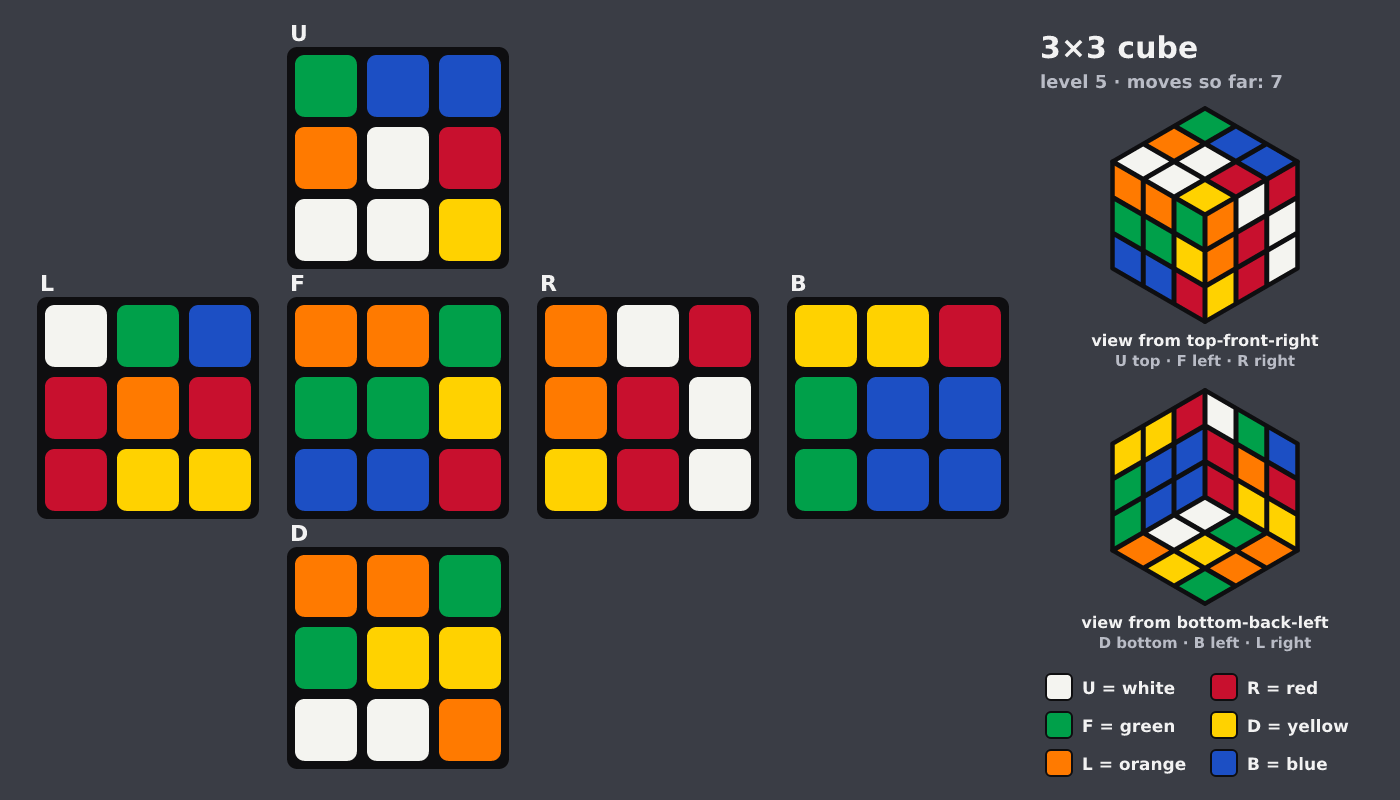 Picture shown to the model: after turn 4 · 7 moves