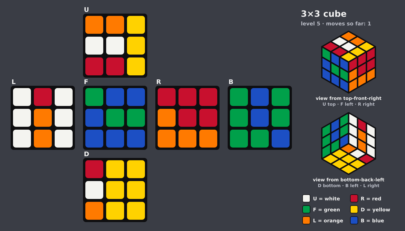 Picture shown to the model: after turn 1 · 1 moves