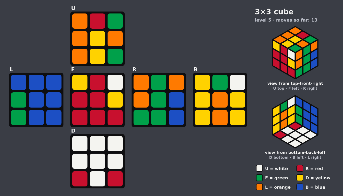 Picture shown to the model: after turn 4 · 13 moves