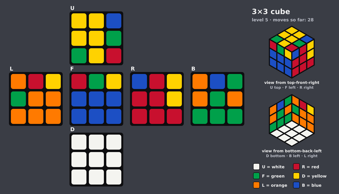 Picture shown to the model: after turn 7 · 28 moves